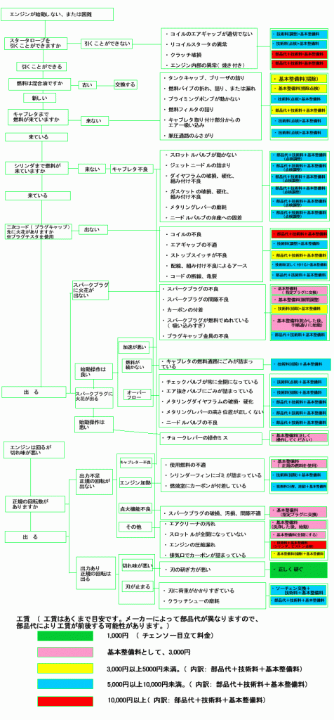 修理フロー