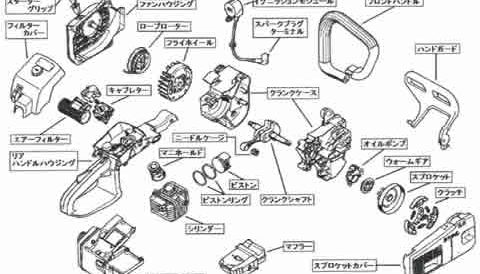 チェンソー内部の名称 | チェンソー修理｜修理やイーグル