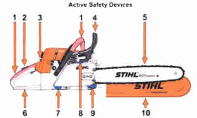 チェンソーの安全装置